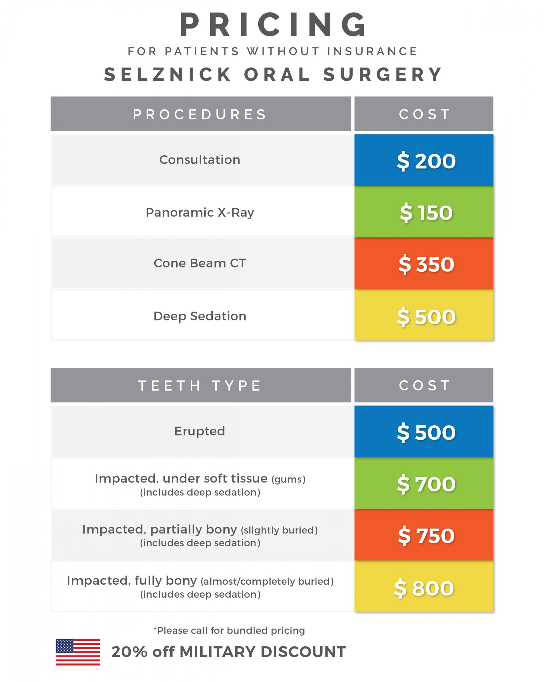 Dr Selznick pricing guide